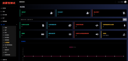 2025最新AI源码开源版，chat开源版，AI翻译，语音图生-颜夕资源网-第18张图片