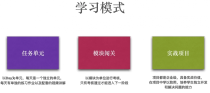 Python全栈工程师2025（中级）V3.0版，零基础入行人工智能&数据分析领域必备语言-颜夕资源网-第18张图片