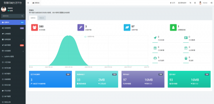同城论坛发布社区系统源码 二手闲置 房屋出租 全开源-颜夕资源网-第19张图片