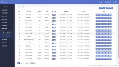 完美运营全开源支付代收代付聚合支付系统源码官方对接/可对接其他三方/支付源码可二开-颜夕资源网-第23张图片