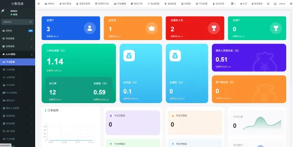 同城预约上门服务系统AJAX 家政 v1.1.1 高级版源码 FastAdmin-颜夕资源网-第19张图片