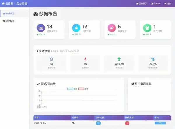 蜜语聊带后台源码-颜夕资源网-第19张图片