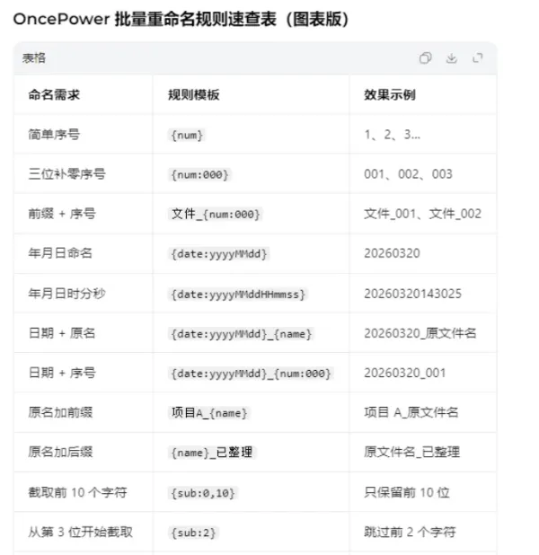 文件和文件夹批量重命名工具 OncePower v3.0.0-颜夕资源网-第20张图片